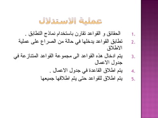 1.. ‫التطابق‬ ‫نماذج‬ ‫باستخدام‬ ‫تقارن‬ ‫القواعد‬ ‫و‬ ‫الحقائق‬
2.‫عملية‬ ‫على‬ ‫الصراع‬ ‫من‬ ‫حالة‬ ‫في‬ ‫يدخلها‬ ‫القواعد‬ ‫تطابق‬
‫اللطلق‬
3.‫في‬ ‫المتنازعة‬ ‫القواعد‬ ‫مجموعة‬ ‫الى‬ ‫القواعد‬ ‫هذه‬ ‫ادخال‬ ‫يتم‬
‫العمال‬ ‫جدول‬
4.‫العمال‬ ‫جدول‬ ‫في‬ ‫القاعدة‬ ‫الطلق‬ ‫يتم‬.
5.‫جميعها‬ ‫الطلهقها‬ ‫يتم‬ ‫حتى‬ ‫للقواعد‬ ‫الطلق‬ ‫يتم‬
 
