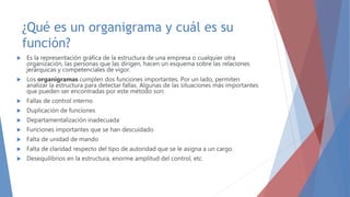 ¿Qué es un organigrama y cuál es su
función?
 Es la representación gráfica de la estructura de una empresa o cualquier otra
organización, las personas que las dirigen, hacen un esquema sobre las relaciones
jerárquicas y competenciales de vigor.
 Los organigramas cumplen dos funciones importantes. Por un lado, permiten
analizar la estructura para detectar fallas. Algunas de las situaciones más importantes
que pueden ser encontradas por este método son:
 Fallas de control interno
 Duplicación de funciones
 Departamentalización inadecuada
 Funciones importantes que se han descuidado
 Falta de unidad de mando
 Falta de claridad respecto del tipo de autoridad que se le asigna a un cargo
 Desequilibrios en la estructura, enorme amplitud del control, etc.
 