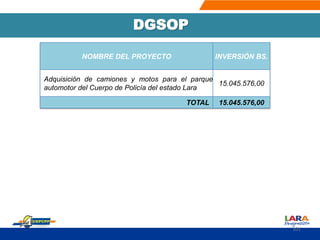 NOMBRE DEL PROYECTO INVERSIÓN BS.
Adquisición de camiones y motos para el parque
automotor del Cuerpo de Policía del estado Lara
15.045.576,00
TOTAL 15.045.576,00
DGSOP
101
 