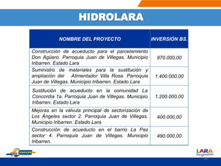 HIDROLARA
NOMBRE DEL PROYECTO INVERSIÓN BS.
Construcción de acueducto para el parcelamiento
Don Agüero. Parroquia Juan de Villegas. Municipio
Iribarren. Estado Lara
970.000,00
Suministro de materiales para la sustitución y
ampliación del Alimentador Villa Rosa. Parroquia
Juan de Villegas. Municipio Iribarren. Estado Lara
1.400.000,00
Sustitución de acueducto en la comunidad La
Concordia 1a. Parroquia Juan de Villegas. Municipio
Iribarren. Estado Lara
1.200.000,00
Mejoras en la válvula principal de sectorización de
Los Ángeles sector 2. Parroquia Juan de Villegas.
Municipio Iribarren. Estado Lara
400.000,00
Construcción de acueducto en el barrio La Paz
sector 4. Parroquia Juan de Villegas. Municipio
Iribarren.
490.000,00
16
 