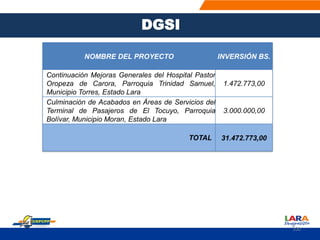 NOMBRE DEL PROYECTO INVERSIÓN BS.
Continuación Mejoras Generales del Hospital Pastor
Oropeza de Carora, Parroquia Trinidad Samuel,
Municipio Torres, Estado Lara
1.472.773,00
Culminación de Acabados en Áreas de Servicios del
Terminal de Pasajeros de El Tocuyo, Parroquia
Bolívar, Municipio Moran, Estado Lara
3.000.000,00
TOTAL 31.472.773,00
DGSI
100
 