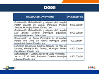NOMBRE DEL PROYECTO INVERSIÓN BS.
Continuación Rehabilitación y Mejoras del Hospital
Pastor Oropeza de Carora, Parroquia Trinidad
Samuel, Municipio Torres, Estado Lara
4.000.000,00
Continuación Rehabilitación y Mejoras del Hospital
Luis Ignacio Montero, Parroquia Siquisique,
Municipio Urdaneta, Estado Lara
4.000.000,00
Construcción de Cerca Perimetral en el Modulo
Policial Urb. José Gil Fortoul Parroquia Unión
Municipio Iribarren Estado Lara
800.000,00
Extensión del Servicio Eléctrico Caserío Fila Rica de
Londres, Parroquia Pío Tamayo, Municipio Andrés
Eloy Blanco, Estado Lara
1.500.000,00
Rehabilitación y Culminación de la Cerca Perimetral
en la U.E. El Valle, Parroquia Catedral Municipio
Iribarren Estado Lara
1.500.000,00
DGSI
77
 