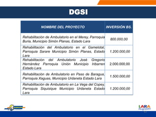 NOMBRE DEL PROYECTO INVERSIÓN BS.
Rehabilitación de Ambulatorio en el Merey, Parroquia
Buria, Municipio Simón Planas, Estado Lara
800.000,00
Rehabilitación del Ambulatorio en el Gamelotal,
Parroquia Sarare Municipio Simón Planas, Estado
Lara
1.200.000,00
Rehabilitación del Ambulatorio José Gregorio
Hernández Parroquia Unión Municipio Iribarren
Estado Lara
2.000.000,00
Rehabilitación de Ambulatorio en Paso de Baragua,
Parroquia Xaguas, Municipio Urdaneta Estado Lara
1.500.000,00
Rehabilitación de Ambulatorio en La Vega del Copey,
Parroquia Siquisique Municipio Urdaneta Estado
Lara
1.200.000,00
DGSI
83
 