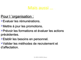 Mais aussi …
Dr BEN HMIDA Moez
Pour l ’organisation :Pour l ’organisation :
Evaluer les rémunérations.Evaluer les rémunérations.
Mettre à jour les promotionsMettre à jour les promotions..
Prévoir les formations et évaluer les actionsPrévoir les formations et évaluer les actions
précédentes.précédentes.
Etablir les besoins en personnel.Etablir les besoins en personnel.
Valider les méthodes de recrutement etValider les méthodes de recrutement et
d’affectation.d’affectation.
 