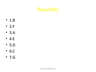 Résultats
• 1.B
• 2.F
• 3.A
• 4.E
• 5.D
• 6.C
• 7.G
Dr BEN HMIDA Moez
 