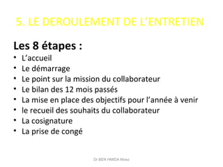 5. LE DEROULEMENT DE L’ENTRETIEN
Les 8 étapes :
• L’accueil
• Le démarrage
• Le point sur la mission du collaborateur
• Le bilan des 12 mois passés
• La mise en place des objectifs pour l’année à venir
• le recueil des souhaits du collaborateur
• La cosignature
• La prise de congé
Dr BEN HMIDA Moez
 