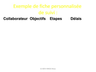 Exemple de fiche personnalisée
de suivi :
CollaborateurCollaborateur
  
ObjectifsObjectifs EtapesEtapes DélaisDélais
Dr BEN HMIDA Moez
 