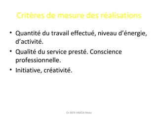 Critères de mesure des réalisations
• Quantité du travail effectué, niveau d’énergie,
d’activité.
• Qualité du service presté. Conscience
professionnelle.
• Initiative, créativité.
Dr BEN HMIDA Moez
 
