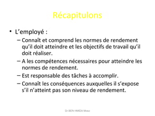 Récapitulons
• L’employé :
– Connaît et comprend les normes de rendement
qu’il doit atteindre et les objectifs de travail qu’il
doit réaliser.
– A les compétences nécessaires pour atteindre les
normes de rendement.
– Est responsable des tâches à accomplir.
– Connaît les conséquences auxquelles il s’expose
s’il n’atteint pas son niveau de rendement.
Dr BEN HMIDA Moez
 