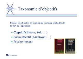 © M. Lebrun, 2010
Taxonomie d’objectifs
 Cognitif (Bloom, Solo …)
 Socio-affectif (Krathwohl… )
 Psycho-moteur
Classer les objectifs en fonction de l’activité souhaitée de
la part de l’apprenant
 