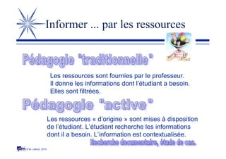 © M. Lebrun, 2010
Informer ... par les ressources
Les ressources sont fournies par le professeur.
Il donne les informations dont l’étudiant a besoin.
Elles sont filtrées.
Les ressources « d’origine » sont mises à disposition
de l’étudiant. L’étudiant recherche les informations
dont il a besoin. L’information est contextualisée.
 