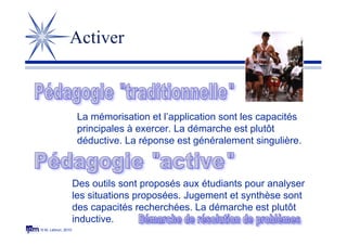 © M. Lebrun, 2010
Activer
La mémorisation et l’application sont les capacités
principales à exercer. La démarche est plutôt
déductive. La réponse est généralement singulière.
Des outils sont proposés aux étudiants pour analyser
les situations proposées. Jugement et synthèse sont
des capacités recherchées. La démarche est plutôt
inductive.
 