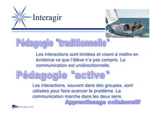 © M. Lebrun, 2010
Interagir
Les interactions sont limitées et visent à mettre en
évidence ce que l’élève n’a pas compris. La
communication est unidirectionnelle.
Les interactions, souvent dans des groupes, sont
utilisées pour faire avancer le problème. La
communication marche dans les deux sens.
 
