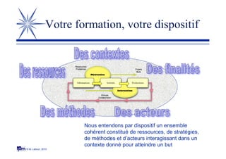 © M. Lebrun, 2010
Votre formation, votre dispositif
Nous entendons par dispositif un ensemble
cohérent constitué de ressources, de stratégies,
de méthodes et d’acteurs interagissant dans un
contexte donné pour atteindre un but
 