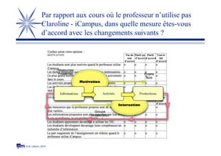 © M. Lebrun, 2010
Par rapport aux cours où le professeur n’utilise pas
Claroline - iCampus, dans quelle mesure êtes-vous
d’accord avec les changements suivants ?
 