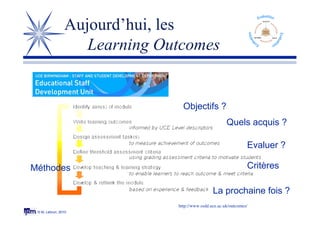 © M. Lebrun, 2010
Aujourd’hui, les
Learning Outcomes
http://www.ssdd.uce.ac.uk/outcomes/
Objectifs ?
Quels acquis ?
Evaluer ?
CritèresMéthodes
La prochaine fois ?
 