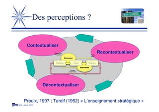 © M. Lebrun, 2010
Des perceptions ?
Contextualiser
Décontextualiser
Recontextualiser
Proulx, 1997 ; Tardif (1992) « L’enseignement stratégique »
 