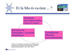 © M. Lebrun, 2010
Et la Mo-ti-va-tion ... ?
Autonomie
Auto-determination
Locus of control
Compétences
Efficacité
Accomplissement
Sentiment de
Participation / proximité
Relatedness
R. Ryan, C. Powelson, Autonomy and relatedness as
fundamental to motivation and education, Journal of
Experimental Education, 1991, 60(1), 49-66.
 