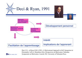 © M. Lebrun, 2010
Deci & Ryan, 1991
Développement personnel
Intérêt
Implications de l’apprenantFacilitation de l’apprentissage
Deci, E.L., et Ryan, R.M. (1991). A Motivational Approach to Self: Integration in
Personality. In R.A. Dientsbier (Ed.), Perspectives on Motivation: Nebraska
Symposium on Motivation. Lincoln, NE: University of Nebraska Press.
 