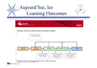 © M. Lebrun, 2010
Aujourd’hui, les
Learning Outcomes
 