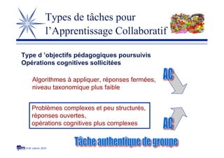 © M. Lebrun, 2010
Types de tâches pour
l’Apprentissage Collaboratif ?
Type d ’objectifs pédagogiques poursuivis
Opérations cognitives sollicitées
Algorithmes à appliquer, réponses fermées,
niveau taxonomique plus faible
Problèmes complexes et peu structurés,
réponses ouvertes,
opérations cognitives plus complexes
 