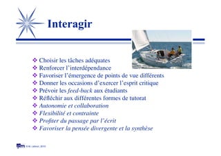 © M. Lebrun, 2010
Interagir
 Choisir les tâches adéquates
 Renforcer l’interdépendance
 Favoriser l’émergence de points de vue différents
 Donner les occasions d’exercer l’esprit critique
 Prévoir les feed-back aux étudiants
 Réﬂéchir aux différentes formes de tutorat
 Autonomie et collaboration
 Flexibilité et contrainte
 Proﬁter du passage par l’écrit
 Favoriser la pensée divergente et la synthèse
 