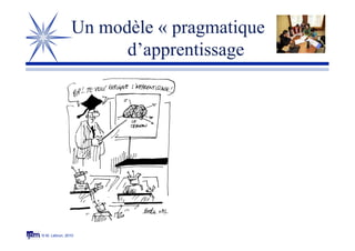 © M. Lebrun, 2010
Un modèle « pragmatique
d’apprentissage
 