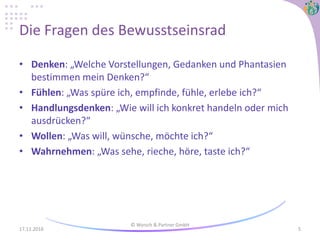 Die Fragen des Bewusstseinsrad
• Denken: „Welche Vorstellungen, Gedanken und Phantasien
bestimmen mein Denken?“
• Fühlen: „Was spüre ich, empfinde, fühle, erlebe ich?“
• Handlungsdenken: „Wie will ich konkret handeln oder mich
ausdrücken?“
• Wollen: „Was will, wünsche, möchte ich?“
• Wahrnehmen: „Was sehe, rieche, höre, taste ich?“
17.11.2016
© Wyrsch & Partner GmbH
5
 