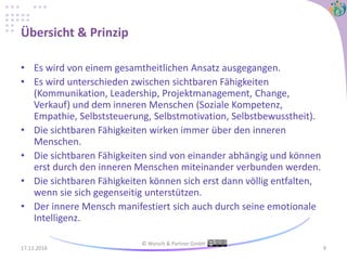 Übersicht & Prinzip
• Es wird von einem gesamtheitlichen Ansatz ausgegangen.
• Es wird unterschieden zwischen sichtbaren Fähigkeiten
(Kommunikation, Leadership, Projektmanagement, Change,
Verkauf) und dem inneren Menschen (Soziale Kompetenz,
Empathie, Selbststeuerung, Selbstmotivation, Selbstbewusstheit).
• Die sichtbaren Fähigkeiten wirken immer über den inneren
Menschen.
• Die sichtbaren Fähigkeiten sind von einander abhängig und können
erst durch den inneren Menschen miteinander verbunden werden.
• Die sichtbaren Fähigkeiten können sich erst dann völlig entfalten,
wenn sie sich gegenseitig unterstützen.
• Der innere Mensch manifestiert sich auch durch seine emotionale
Intelligenz.
17.11.2016
© Wyrsch & Partner GmbH
9
 