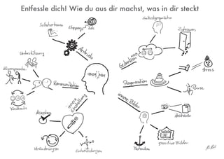 Entfessle dich! Wie du aus dir machst, was in dir steckt
 