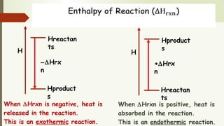 Enthalpy of Reaction () 
When ∆Hrxn is negative, heat is
released in the reaction.
This is an exothermic reaction.
Hreactan
ts
−∆Hrx
n
H
Hproduct
s
Hproduct
s
+∆Hrx
n
H
Hreactan
ts
When ∆Hrxn is positive, heat is
absorbed in the reaction.
This is an endothermic reaction.
 