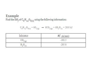  92.4 kJ of energy is released for every 3 moles of H2(g) 