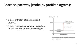 Reaction pathway (enthalpy profile diagram):
• Y-axis: enthalpy of reactants and
products
• X-axis: reaction pathway with reactant
on the left and product on the right.
5
 
