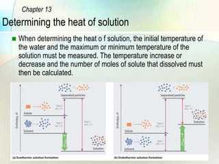 Enthalpy Change CSEC Chemistry.pptx