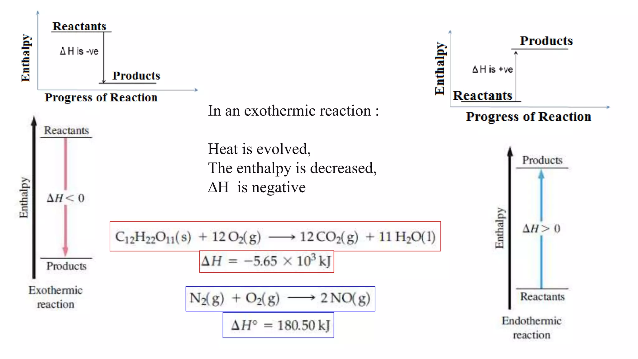 In an exothermic reaction :
Heat is evolved,
The enthalpy is decreased,
∆H is negative
 