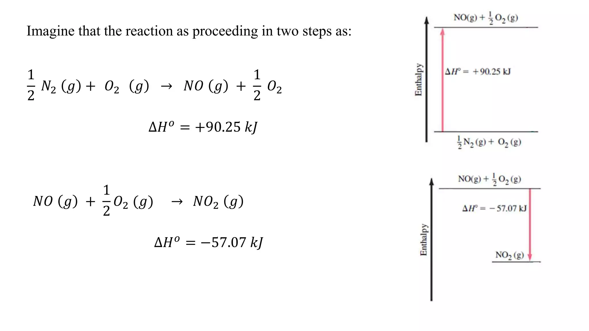 Imagine that the reaction as proceeding in two steps as:
1
2
𝑁2 𝑔 + 𝑂2 𝑔 → 𝑁𝑂 𝑔 +
1
2
𝑂2
∆𝐻 𝑜 = +90.25 𝑘𝐽
𝑁𝑂 𝑔 +
1
2
𝑂2 (𝑔) → 𝑁𝑂2 𝑔
∆𝐻 𝑜 = −57.07 𝑘𝐽
 