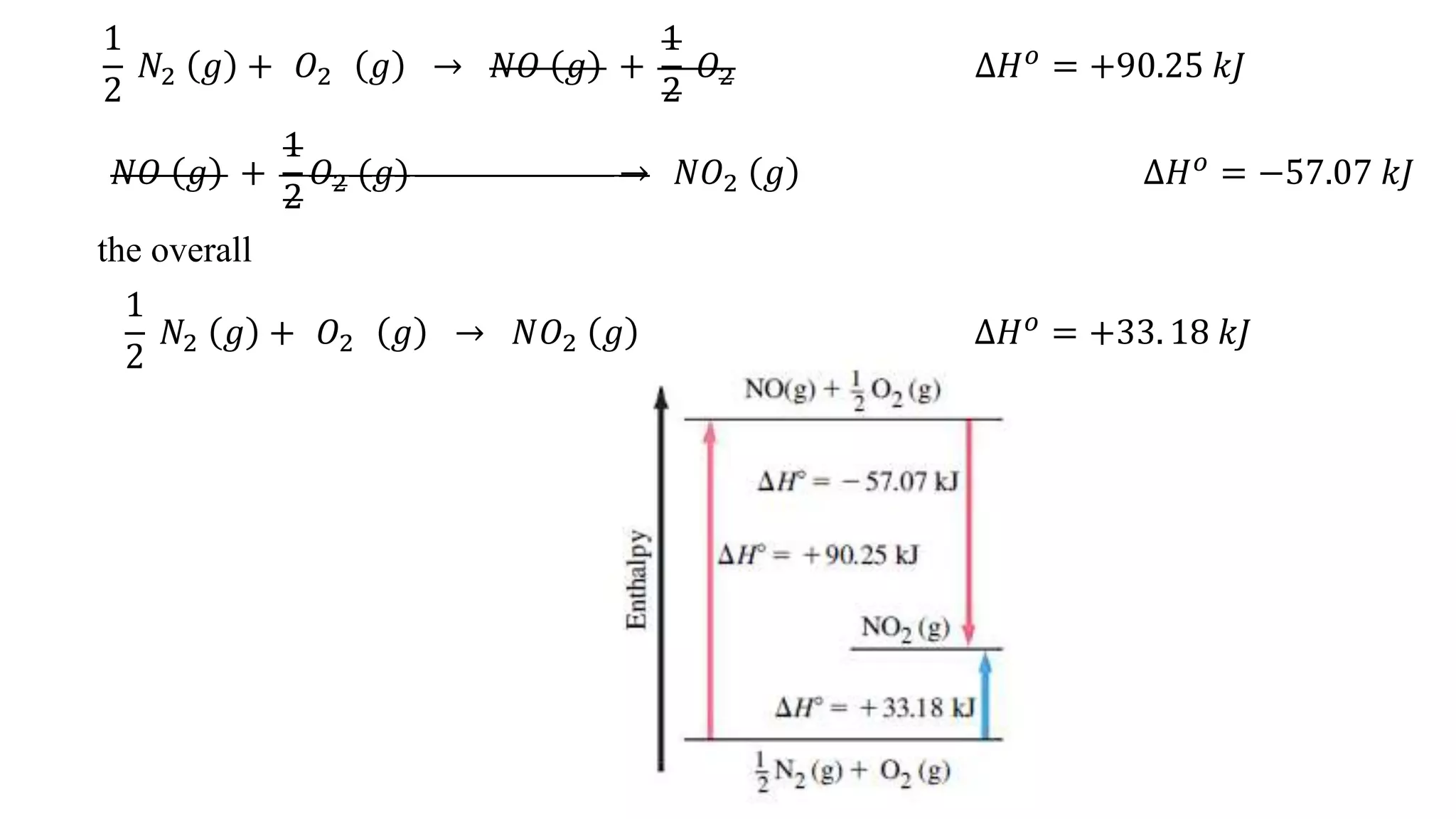 1
2
𝑁2 𝑔 + 𝑂2 𝑔 → 𝑁𝑂 𝑔 +
1
2
𝑂2 ∆𝐻 𝑜 = +90.25 𝑘𝐽
𝑁𝑂 𝑔 +
1
2
𝑂2 (𝑔) → 𝑁𝑂2 𝑔 ∆𝐻 𝑜 = −57.07 𝑘𝐽
the overall
1
2
𝑁2 𝑔 + 𝑂2 𝑔 → 𝑁𝑂2 𝑔 ∆𝐻 𝑜 = +33. 18 𝑘𝐽
 
