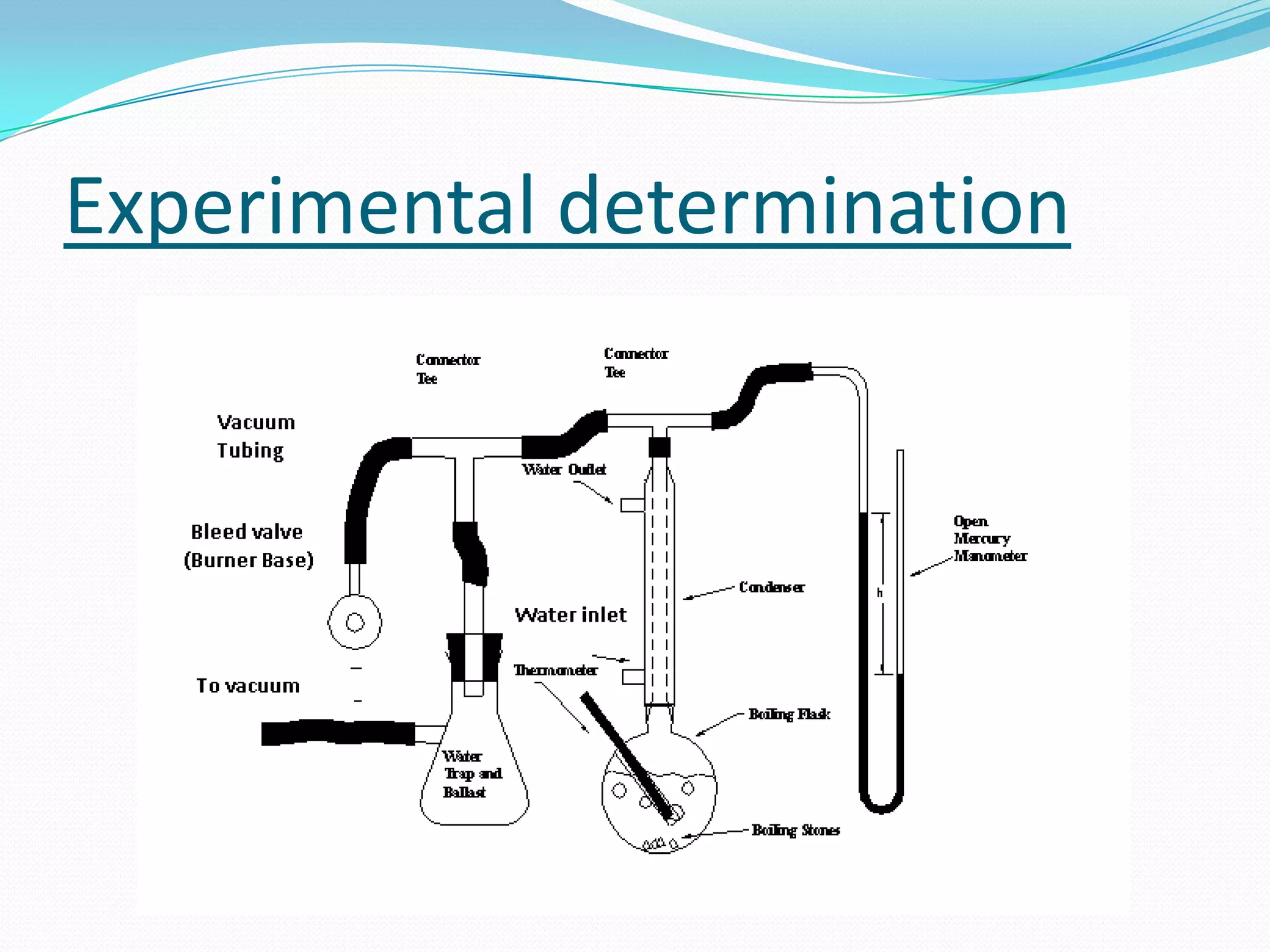 Experimental determination
 