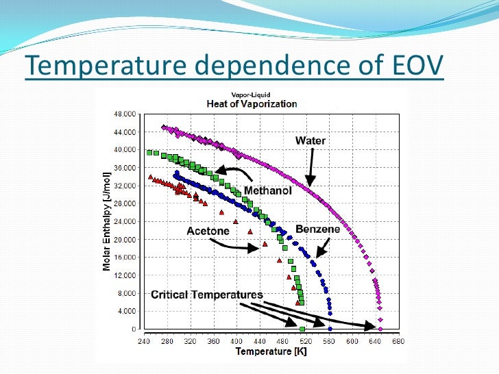 Enthalpy of vaporization of liquid