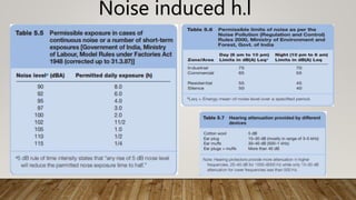 Noise induced h.l
 