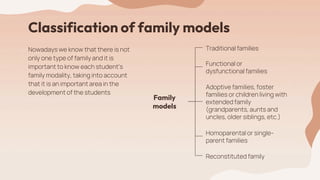 EN The Family and its Functions and relation.pptx | Free Download