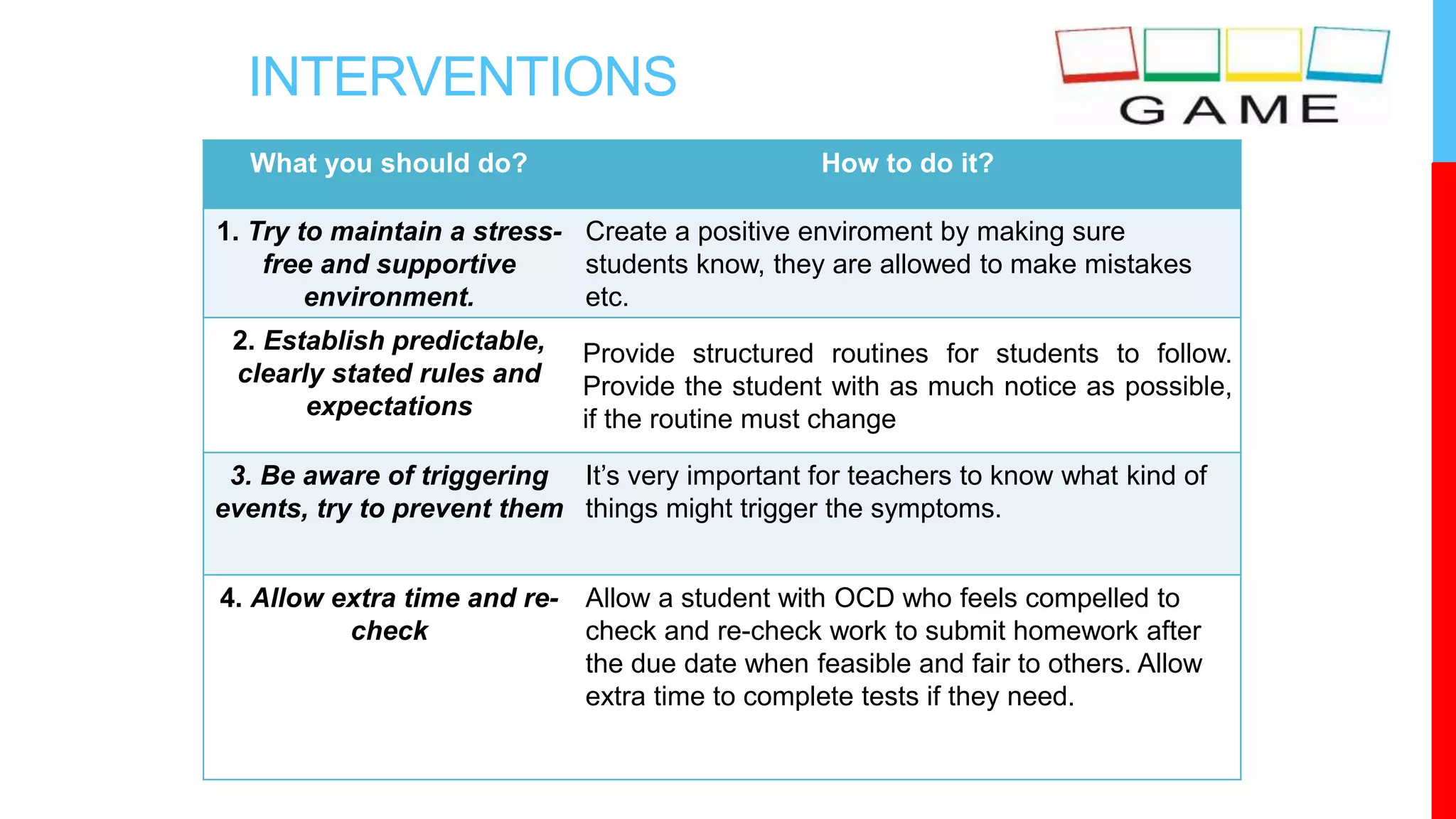 INTERVENTIONS
What you should do? How to do it?
1. Try to maintain a stress-
free and supportive
environment.
Create a positive enviroment by making sure
students know, they are allowed to make mistakes
etc.
2. Establish predictable,
clearly stated rules and
expectations
Provide structured routines for students to follow.
Provide the student with as much notice as possible,
if the routine must change
3. Be aware of triggering
events, try to prevent them
It’s very important for teachers to know what kind of
things might trigger the symptoms.
4. Allow extra time and re-
check
Allow a student with OCD who feels compelled to
check and re-check work to submit homework after
the due date when feasible and fair to others. Allow
extra time to complete tests if they need.
 