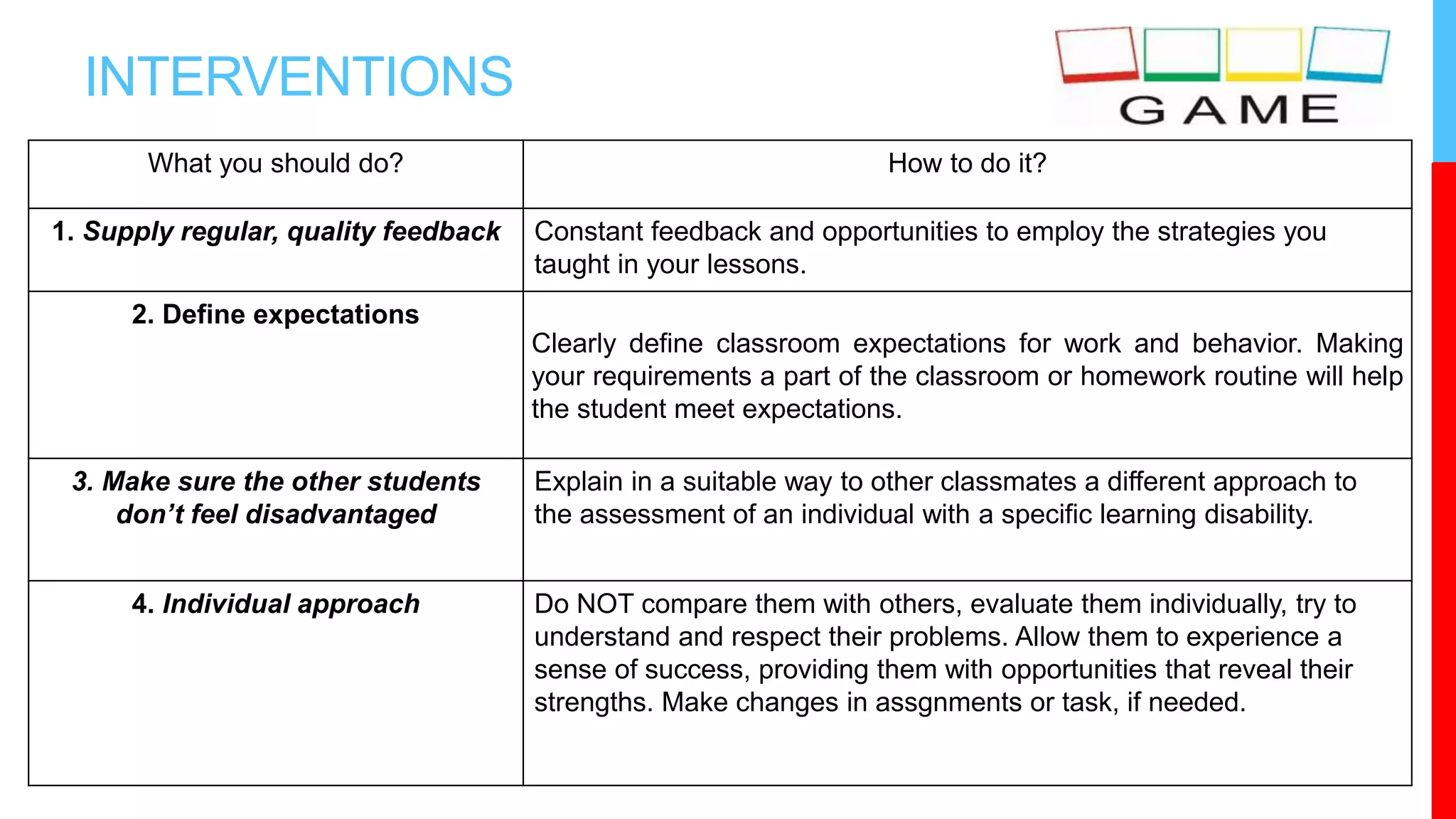 INTERVENTIONS
What you should do? How to do it?
1. Supply regular, quality feedback Constant feedback and opportunities to employ the strategies you
taught in your lessons.
2. Define expectations
Clearly define classroom expectations for work and behavior. Making
your requirements a part of the classroom or homework routine will help
the student meet expectations.
3. Make sure the other students
don’t feel disadvantaged
Explain in a suitable way to other classmates a different approach to
the assessment of an individual with a specific learning disability.
4. Individual approach Do NOT compare them with others, evaluate them individually, try to
understand and respect their problems. Allow them to experience a
sense of success, providing them with opportunities that reveal their
strengths. Make changes in assgnments or task, if needed.
 