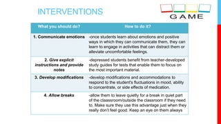INTERVENTIONS
What you should do? How to do it?
1. Communicate emotions -once students learn about emotions and positive
ways in which they can communicate them, they can
learn to engage in activities that can distract them or
alleviate uncomfortable feelings.
2. Give explicit
instructions and provide
notes
-depressed students benefit from teacher-developed
study guides for tests that enable them to focus on
the most important material.
3. Develop modifications -develop modifications and accommodations to
respond to the student's fluctuations in mood, ability
to concentrate, or side effects of medication.
4. Allow breaks -allow them to leave quietly for a break in quiet part
of the claassroom/outside the classroom if they need
to. Make sure they use this advantage just when they
really don’t feel good. Keep an eye on them always
 