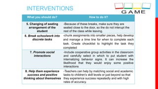 INTERVENTIONS
What you should do? How to do it?
5. Changing of seating
arrangement of the
student
-Because of these breaks, make sure they are
seated close to the door, so the do not interupt the
rest of the class while leaving.
6. Break schoolwork into
discrete tasks
-chunk assignments into smaller pieces, help develop
and manage a time line for when to complete each
task. Create chcecklist to highlight the task they
completed
7. Promote social
interactions
-Include cooperative group activities in the classroom
and carefully select in which to put student with
internalizing behavior signs. It can increase the
likelihood that they would enjoy some positive
interactions
8. Help them experience
success and positive
thinking about themselves
-Teachers can help by matching social and academic
tasks to children’s skill levels or just beyond so that
they experience success repeatedly and with high
rates of accuracy.
 