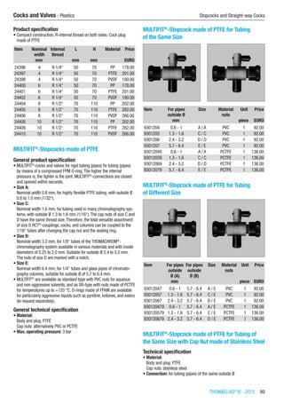 THOMAFLUID®
IV - 2015  99
Cocks and Valves - Plastics	 Stopcocks and Straight-way Cocks
Product specification
•	Compact construction, R-internal thread on both sides, Cock plug
made of PTFE
Item Nominal
width
Internal
thread
L H Material Price
​ mm ​ mm mm ​ EURO
24396 4 R 1/4“ 50 70 PP 178.00
24397 4 R 1/4“ 50 70 PTFE 201.00
24398 4 R 1/4“ 50 70 PVDF 190.00
24400 6 R 1/4“ 50 70 PP 178.00
24401 6 R 1/4“ 50 70 PTFE 201.00
24402 6 R 1/4“ 50 70 PVDF 190.00
24404 8 R 1/2“ 70 110 PP 202.00
24405 8 R 1/2“ 70 110 PTFE 282.00
24406 8 R 1/2“ 70 110 PVDF 266.00
24408 10 R 1/2“ 70 110 PP 202.00
24409 10 R 1/2“ 70 110 PTFE 282.00
24410 10 R 1/2“ 70 110 PVDF 266.00
MULTIFIT®
-Stopcocks made of PTFE
General product specification
•	MULTIFIT®
-cocks and valves for rigid tubing (pipes) fix tubing (pipes)
by means of a compressed FPM O-ring.The higher the internal
pressure is, the tighter is the joint. MULTIFIT®
-connections are closed
and opened within seconds.
•	Size A:
Nominal width 0.8 mm, for highly flexible PTFE tubing, with outside Ø
0.6 to 1.0 mm (1/32“).
•	Size C:
Nominal width 1.6 mm, for tubing used in many chromatography sys-
tems, with outside Ø 1.3 to 1.6 mm (1/16“).The cap nuts of size C and
D have the same thread size.Therefore, the total versatile assortment
of size D RCT®
-couplings, cocks, and columns can be coupled to the
1/16“ tubes after changing the cap nut and the sealing ring.
•	Size D:
Nominal width 3.2 mm, for 1/8“ tubes of the THOMACHROM®
-
chromatography system available in various materials and with inside
diameters of 0.25 to 2.0 mm. Suitable for outside Ø 2.4 to 3.2 mm.
The nuts of size D are marked with a notch.
•	Size E:
Nominal width 6.4 mm, for 1/4“ tubes and glass pipes of chromato-
graphy columns, suitable for outside Ø of 5.7 to 6.4 mm.
•	MULTIFIT®
are available as standard type with PVC nuts for aqueous
and non-aggressive solvents, and as SR-type with nuts made of PCTFE
for temperatures up to +120 °C. O-rings made of FFKM are available
for particularly aggressive liquids such as pyridine, ketones, and esters
(to request separately).
General technical specification
•	Material:
Body and plug: PTFE
Cap nuts: alternatively PVC or PCTFE
•	Max. operating pressure: 3 bar​
MULTIFIT®
-Stopcock made of PTFE for Tubing
of the Same Size​​
Item For pipes
outside Ø
Size Material
nuts
Unit Price
​ mm ​ ​ piece EURO
9301204 0.6 - 1 A / A PVC 1 92.00
9301205 1.3 - 1.6 C / C PVC 1 92.00
9301206 2.4 - 3.2 D / D PVC 1 92.00
9301207 5.7 - 6.4 E / E PVC 1 92.00
93012049 0.6 - 1 A / A PCTFE 1 136.00
93012059 1.3 - 1.6 C / C PCTFE 1 136.00
93012069 2.4 - 3.2 D / D PCTFE 1 136.00
93012079 5.7 - 6.4 E / E PCTFE 1 136.00
MULTIFIT®
-Stopcock made of PTFE for Tubing
of Different Size​​
Item For pipes
outside
Ø (A)
For pipes
outside
Ø (B)
Size Material
nuts
Unit Price
​ mm ​ ​ ​ piece EURO
93012047 0.6 - 1 5.7 - 6.4 A / E PVC 1 92.00
93012057 1.3 - 1.6 5.7 - 6.4 C / E PVC 1 92.00
93012067 2.4 - 3.2 5.7 - 6.4 D / E PVC 1 92.00
930120479 0.6 - 1 5.7 - 6.4 A / E PCTFE 1 136.00
930120579 1.3 - 1.6 5.7 - 6.4 C / E PCTFE 1 136.00
930120679 2.4 - 3.2 5.7 - 6.4 D / E PCTFE 1 136.00
MULTIFIT®
-Stopcock made of PTFE for Tubing of
the Same Size with Cap Nut made of Stainless Steel
Technical specification
•	Material:
Body and plug: PTFE
Cap nuts: stainless steel
•	Connection: for tubing (pipes) of the same outside Ø​​
 