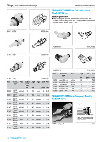 18  THOMAFLUID®
IV - 2015
Fittings - POM Quick-Disconnect Couplings	 Two-Part Connectors - Plastics
40923, 40924 40923, 40924
51363, 51381 51363, 51381
51369, 51387 51369, 51387
Item Connec.
type
Valve Control
panel
bore
Length Type Unit Price
​ ​ ​ mm mm ​ piece EURO
40923
nozzle
1.6 mm
without 11 19 micro 3 33.00
40924
nozzle
3.2 mm
without 11 23 micro 3 33.00
51363
nozzle
3.2 mm
without 13 41 standard 1 14.00
51364
nozzle
4.8 mm
without 13 47 standard 1 14.00
51365
nozzle
6.4 mm
without 13 47 standard 1 14.00
51369
pipe
6.4 mm
without 13 45 standard 1 17.00
51381
nozzle
3.2 mm
with 16 45 standard 1 24.00
51382
nozzle
4.8 mm
with 16 50 standard 1 24.00
51383
nozzle
6.4 mm
with 16 50 standard 1 24.00
51387
pipe
6.4 mm
with 16 46 standard 1 22.00
THOMAFLUID®
-POM Elbow Quick-Disconnect
Nipple, NW 3.2 mm
Product specification
•	Male coupling part.With port or shut-off and hose nozzle or pipe
screwed fitting for piping connection. Can be combined with all female
coupling parts of nominal width 3.2 mm.​​
10289, 10285 10289, 10285
10295, 10293 10295, 10293
Item Connection
type
Valve Length Unit Price
​ ​ ​ mm piece EURO
10289 nozzle 3.2 mm without 22 1 17.00
10290 nozzle 6.4 mm without 25 1 17.00
10295 pipe 4 mm without 30 1 17.00
10285 nozzle 3.2 mm with 31 1 21.00
10286 nozzle 6.4 mm with 31 1 21.00
10293 pipe 6.4 mm with 31 1 21.00
THOMAFLUID®
-POM Quick-Disconnect Coupling
Parts, NW 5 mm
POM coupling parts Valve
 