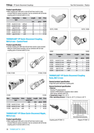 30  THOMAFLUID®
IV - 2015
Fittings - PP Quick-Disconnect Couplings	 Two-Part Connectors - Plastics
Product specification
•	Male coupling part.With port or shut-off and hose nozzle or pipe
screwed fitting for piping connection. Can be combined with all female
coupling parts of nominal width 6.4 mm.
Item Connection
type
Valve Length Unit Price
​ ​ ​ mm piece EURO
51520 nozzle 6.4 mm without 34 1 17.00
51521 nozzle 9.5 mm without 34 1 17.00
51517 pipe 9.5 mm without 43 1 18.00
51526 nozzle 6.4 mm with 51 1 25.00
51527 nozzle 9.5 mm with 46 1 25.00
51523 pipe 9.5 mm with 46 1 27.00
THOMAFLUID®
-PP Quick-Disconnect Coupling,
NW 6.4 mm - Control Panel
Product specification
•	Female coupling part.With shut-off and hose nozzle or pipe screwed
fitting for control panel mounting. Can be combined with all male
coupling parts of nominal width 6.4 mm.​​
51508, 51509 51508, 51509
51505 51505
Item Connection
type
Valve Control
panel bore
Length Unit Price
​ ​ ​ mm mm piece EURO
51508 nozzle 6.4 mm with 18 50 1 40.00
51509 nozzle 9.5 mm with 18 50 1 40.00
51505 pipe 9.5 mm with 18 50 1 40.00
THOMAFLUID®
-PP Elbow Quick-Disconnect Nipple,
NW 6.4 mm
Product specification
•	Male coupling part.With port or shut-off and hose nozzle or pipe
screwed fitting for piping connection. Can be combined with all female
coupling parts of nominal width 6.4 mm.​​
10279, 10280 10279, 10280
10282 10282
Item Connection
type
Valve Length Unit Price
​ ​ ​ mm piece EURO
10279 nozzle 6.4 mm without 36 1 18.00
10280 nozzle 9.5 mm without 36 1 18.00
51392 nozzle 6.4 mm with 36 1 25.00
51393 nozzle 9.5 mm with 36 1 25.00
10282 pipe 9.5 mm without 34 1 22.00
10284 pipe 9.5 mm with 34 1 28.00
THOMAFLUID®
-PP Quick-Disconnect Coupling
Parts, NW 7.2 mm
General product specification
•	High-flow quick-disconnect coupling parts
General technical specification
•	Material:
Housing: PP (polypropylene)
Gaskets: EPDM (ethylene-propylene-diene rubber)
Valve spring: stainless steel 316
•	Temperature range: 0 to +70 °C
•	Max. operating pressure: 7.2 bar at +20 °C; 2.8 bar at +60 °C
Coupling parts PP, NW 7.2 Diagram PP, NW 7.2
 