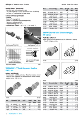 32  THOMAFLUID®
IV - 2015
Fittings - PP Quick-Disconnect Couplings	 Two-Part Connectors - Plastics
General product specification
•	High-flow quick-disconnect coupling parts
•	The particularly heavy-duty valve design of this series provides high
flow rates and an exceptionally low dead volume.
General technical specification
•	Material:
Housing: PP (polypropylene)
Gaskets: EPDM (ethylene-propylene-diene rubber)
Valve spring: stainless steel 316
•	Temperature range: 0 to +70 °C
•	Max. operating pressure: 4 bar at +20 °C; 2 bar at +60 °C
Coupling parts PP, NW 9.5 Coupling parts PP, NW 9.5
Diagram PP, NW 9.5 Valve
THOMAFLUID®
-PP Quick-Disconnect Coupling,
NW 9.5 mm
Product specification
•	Female coupling part.With port or shut-off and hose nozzle or external
thread for piping connection. Can be combined with all male coupling
parts of nominal width 9.5 mm.​​
16121 16127
Item Connection type Valve Length Unit Price
​ ​ ​ mm piece EURO
16121 ext. thread NPT 3/8“ without 73 1 19.00
16122 ext. thread NPT 1/2“ without 73 1 19.00
16123 ext. thread NPT 3/4“ without 78 1 22.00
43480 ext. thread NPT 3/8“ with 68 1 22.00
Item Connection type Valve Length Unit Price
​ ​ ​ mm piece EURO
43481 ext. thread NPT 1/2“ with 73 1 22.00
16126 ext. thread NPT 3/4“ with 78 1 19.00
16127 nozzle 9.5 mm without 71 1 19.00
16128 nozzle 12.7 mm without 71 1 19.00
16129 nozzle 15.9 mm without 75 1 19.00
16130 nozzle 19 mm without 75 1 22.00
43476 nozzle 9.5 mm with 71 1 22.00
43477 nozzle 12.7 mm with 71 1 22.00
16133 nozzle 15.9 mm with 75 1 22.00
16134 nozzle 19 mm with 75 1 26.00
THOMAFLUID®
-PP Quick-Disconnect Nipple,
NW 9.5 mm
Product specification
•	Male coupling part.With port or shut-off and hose nozzle or external
thread for piping connection..​​
43486 43486
43482 43482
Item Connection type Valve Length Unit Price
​ ​ ​ mm piece EURO
43486 ext. thread NPT 3/8“ without 45 1 15.00
43487 ext. thread NPT 1/2“ without 50 1 15.00
16145 ext. thread NPT 3/4“ without 54 1 18.00
43488 ext. thread NPT 3/8“ with 48 1 20.00
43489 ext. thread NPT 1/2“ with 53 1 20.00
16148 ext. thread NPT 3/4“ with 54 1 24.00
43482 nozzle 9.5 mm without 50 1 12.00
43483 nozzle 12.7 mm without 50 1 12.00
16151 nozzle 15.9 mm without 54 1 12.00
16152 nozzle 19 mm without 54 1 12.00
43484 nozzle 9.5 mm with 53 1 19.00
43485 nozzle 12.7 mm with 53 1 19.00
16155 nozzle 15.9 mm with 54 1 19.00
16156 nozzle 19 mm with 57 1 22.00
 