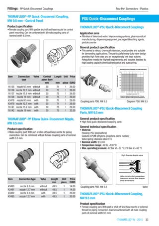 THOMAFLUID®
IV - 2015  33
Fittings - PP Quick-Disconnect Couplings	 Two-Part Connectors - Plastics
THOMAFLUID®
-PP Quick-Disconnect Coupling,
NW 9.5 mm - Control Panel
Product specification
•	Female coupling part.With port or shut-off and hose nozzle for control
panel mounting. Can be combined with all male coupling parts of
nominal width 9.5 mm.​​
Item Connection
type
Valve Control
panel bore
Length Unit Price
​ ​ ​ mm mm piece EURO
16135 nozzle 9.5 mm without 30 71 1 26.00
16136 nozzle 12.7 mm without 30 71 1 26.00
16137 nozzle 15.9 mm without 30 75 1 26.00
16138 nozzle 19 mm without 30 75 1 29.00
43478 nozzle 9.5 mm with 30 71 1 29.00
43479 nozzle 12.7 mm with 30 71 1 29.00
16141 nozzle 15.9 mm with 30 75 1 29.00
16142 nozzle 19 mm with 30 75 1 32.00
THOMAFLUID®
-PP Elbow Quick-Disconnect Nipple,
NW 9.5 mm
Product specification
•	Male coupling part.With port or shut-off and hose nozzle for piping
connection. Can be combined with all female coupling parts of nominal
width 9.5 mm.​​
Item Connection type Valve Length Unit Price
​ ​ ​ mm piece EURO
43490 nozzle 9.5 mm without 49.5 1 14.00
43491 nozzle 12.7 mm without 49.5 1 14.00
43492 nozzle 9.5 mm with 49.5 1 20.00
43493 nozzle 12.7 mm with 49.5 1 20.00
PSU Quick-Disconnect Couplings
THOMAFLUID®
-PSU Quick-Disconnect Couplings
Application area
•	Filtration of deionized water, bioprocessing systems, pharmaceutical
manufacturing, dispensing equipment, packaged bleaching agents,
particle counter
General product specification
•	This series is robust, chemically resistant, autoclavable and suitable
for demanding applications.The particularly heavy-duty valve design
provides high flow rates and an exceptionally low dead volume.
Polysulfone meets the highest requirements and features besides its
high loading capacity chemical resistance and autoclaving.
Coupling parts PSU, NW 9.5 Diagram PSU, NW 9.5
THOMAFLUID®
-PSU Quick-Disconnect Coupling
Parts, NW 9.5 mm
General product specification
•	High-flow quick-disconnect coupling parts
General technical specification
•	Material:
Housing: PSU (polysulfone)
Gaskets: EPDM (ethylene-propylene-diene rubber)
Valve spring: stainless steel 316
•	Nominal width: 9.5 mm
•	Temperature range: -40 to +138 °C
•	Max. operating pressure: 4.2 bar at +20 °C; 2.0 bar at +60 °C
Coupling parts PSU, NW 9.5 Valve
THOMAFLUID®
-PSU Quick-Disconnect Coupling,
NW 9.5 mm
Product specification
•	Female coupling part.With port or shut-off and hose nozzle or external
thread for piping connection. Can be combined with all male coupling
parts of nominal width 9.5 mm.​​
 
